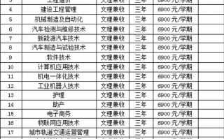 河北科技学院学费学费 大学学费5万+河北省