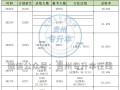 23专升本安科技 23年升本数据参考 24专升本，需要考多少分才能上岸？