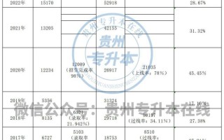 23专升本安科技 23年升本数据参考 24专升本，需要考多少分才能上岸？