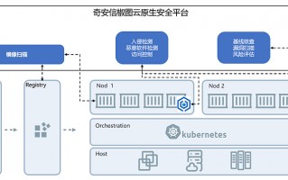 椒图科技 奇虎360与奇安信彻底分家，未来是敌是友？