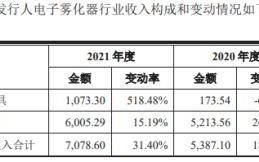 深圳麦士德福科技 麦士德福：对赌频失败，法律诉讼高达104起，4次成为被执行人｜IPO速递